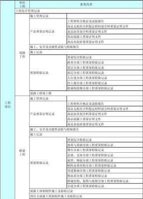 《廣州市市政基礎設施工程檔案編制指南（2011年4月）》解讀 構建規范、完整的工程檔案管理體系
