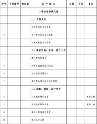 廣州市政基礎設施工程檔案編制——卷內目錄的規范與要點解析