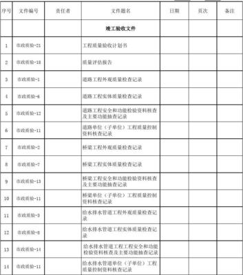 《廣州市市政基礎設施工程檔案編制指南（2011年4月）》解讀與資質辦理咨詢服務指引