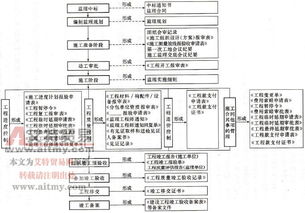 工程監理資料的編制與歸檔 有效管控價值的實踐路徑