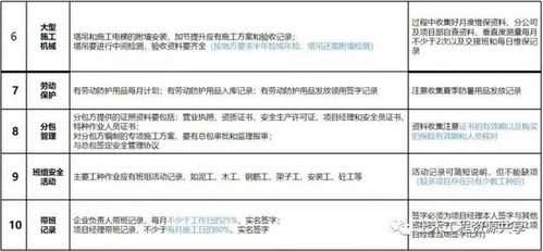 施工現場安全管理資料編制要點及內業資料與資質辦理指南