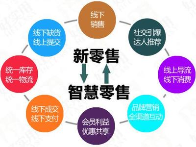 新零售與智慧零售 互聯網零售時代的兩大概念辨析
