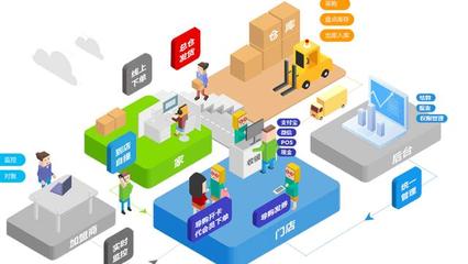 馬云的“預言”應驗了？未來10年電商或被淘汰，新賺錢模式興起