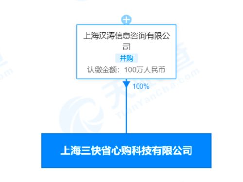 美團在上海成立省心購公司，布局汽車銷售與互聯網零售新領域