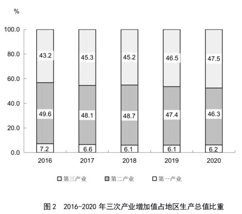 數字經濟賦能高質量發展——2020年福建省國民經濟和社會發展統計公報解讀之互聯網零售篇
